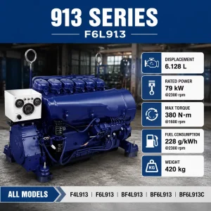 F6L913 6 Cylinder Air Cooled Diesel Engine Heavy Duty Industrial Power Unit for Generator Set and Construction Equipment