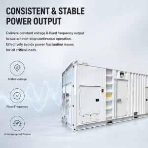 Heavy Duty Diesel Generator 800KW 1000KVA Auto Start Open frame Soundproof ATS 50/60Hz 3 Phase 4 Wire