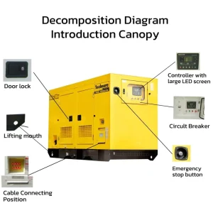 One Stop Service Super Slient 40KW Diesel Generator Set Auto Start Electric Power Supply for Factory