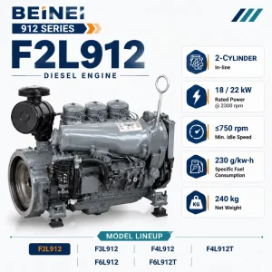 SCDC 912 Series F2L912 Air Cooled Diesel Engine 1.88L 2 Cylinder for Generator Set Water Pump and Construction Equipment