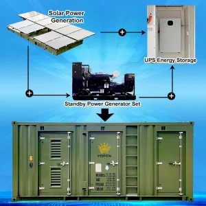 Yofen 20kW 25kW All in One Energy Storage System Inverter for Telecommunications Base Stations Use As Energy Replenishment